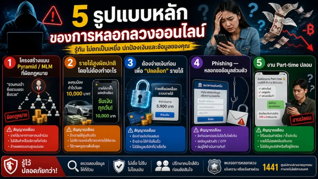 การหลอกลวงออนไลน์